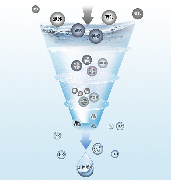 9001cc金沙以诚为本(中国集团)有限公司官网